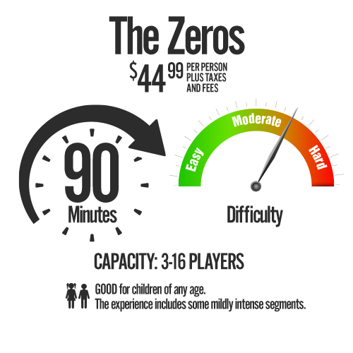 The Zeros